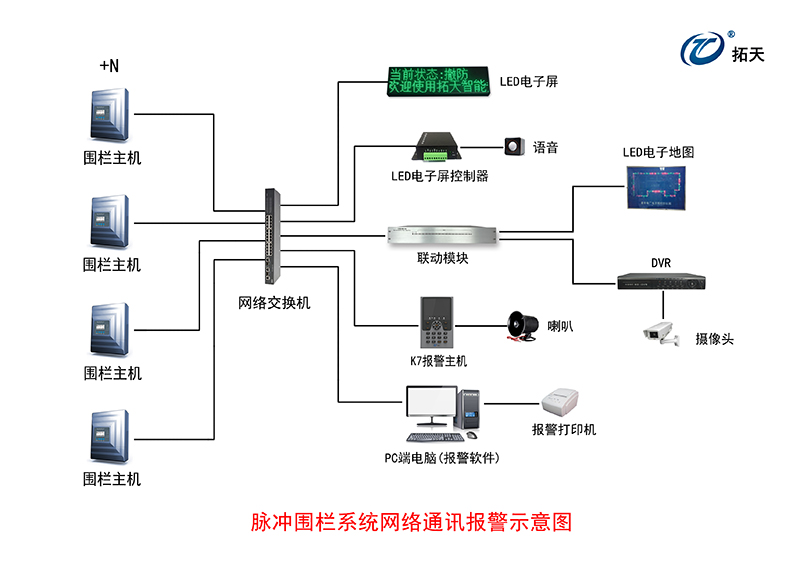 X8雙防區(qū)脈沖電子圍欄主機(jī)