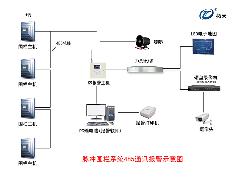 X8雙防區(qū)脈沖電子圍欄主機(jī)