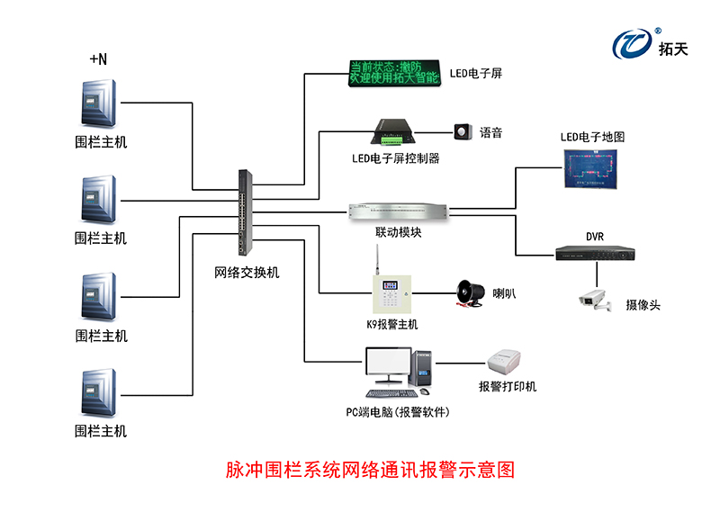 X8雙防區(qū)脈沖電子圍欄主機(jī)