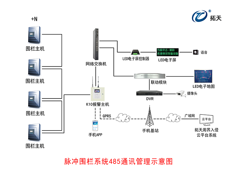 X8雙防區(qū)脈沖電子圍欄主機(jī)
